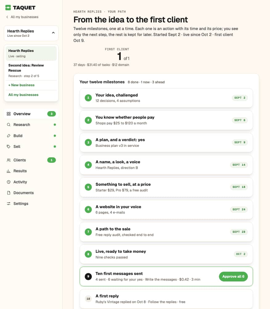 The path to the first client in Taquet: twelve dated milestones, eight done, the ninth in progress with its approve button